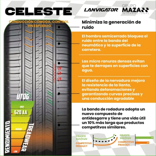 KIT 2 LLANTAS 205/55r16 LANVIGATOR FASTONE EXCITE 91 V